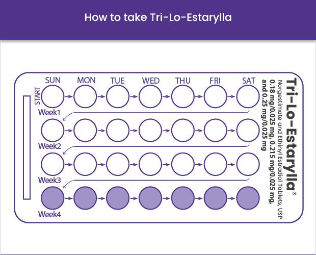 Graphic of Tri-Lo-Estarylla pill pack