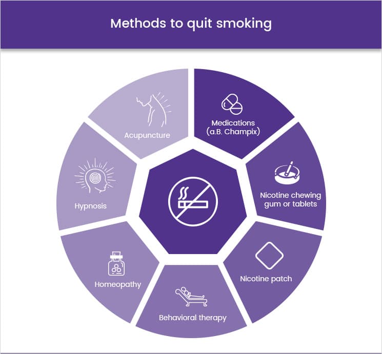 Methods to quit smoking