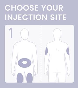choose your injection site