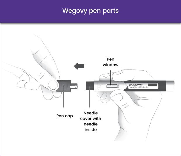 ᐅ Buy Wegovy (Semaglutide) Injection Online for Weight Loss