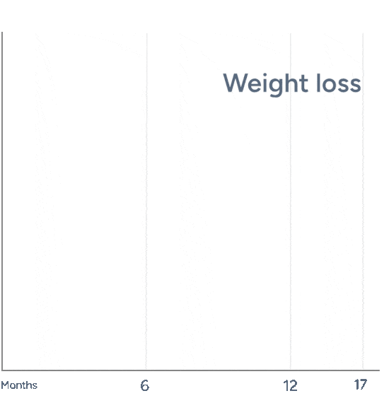 weight-loss-chart