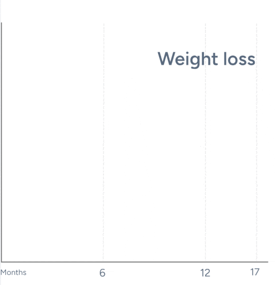 weight-loss-chart