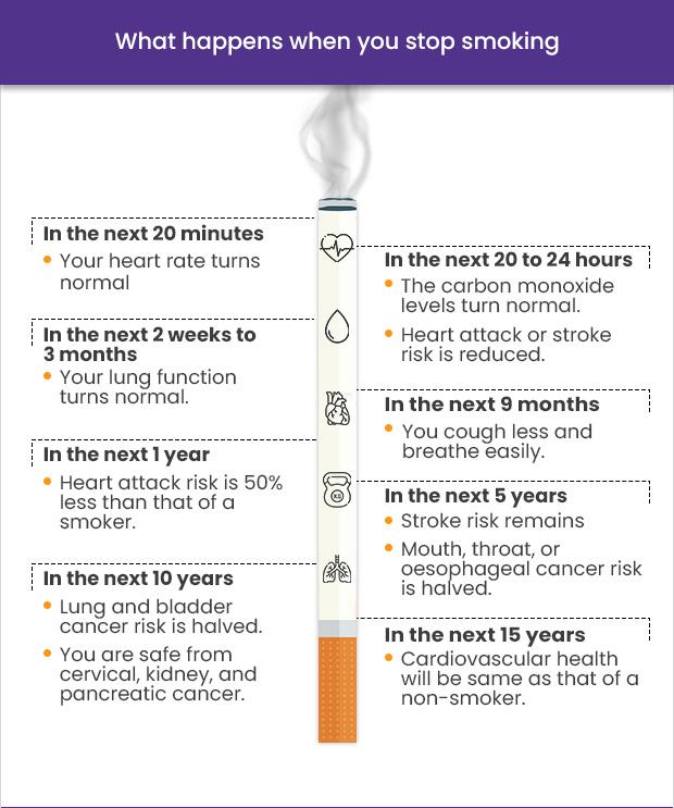 What happens when you quit smoking